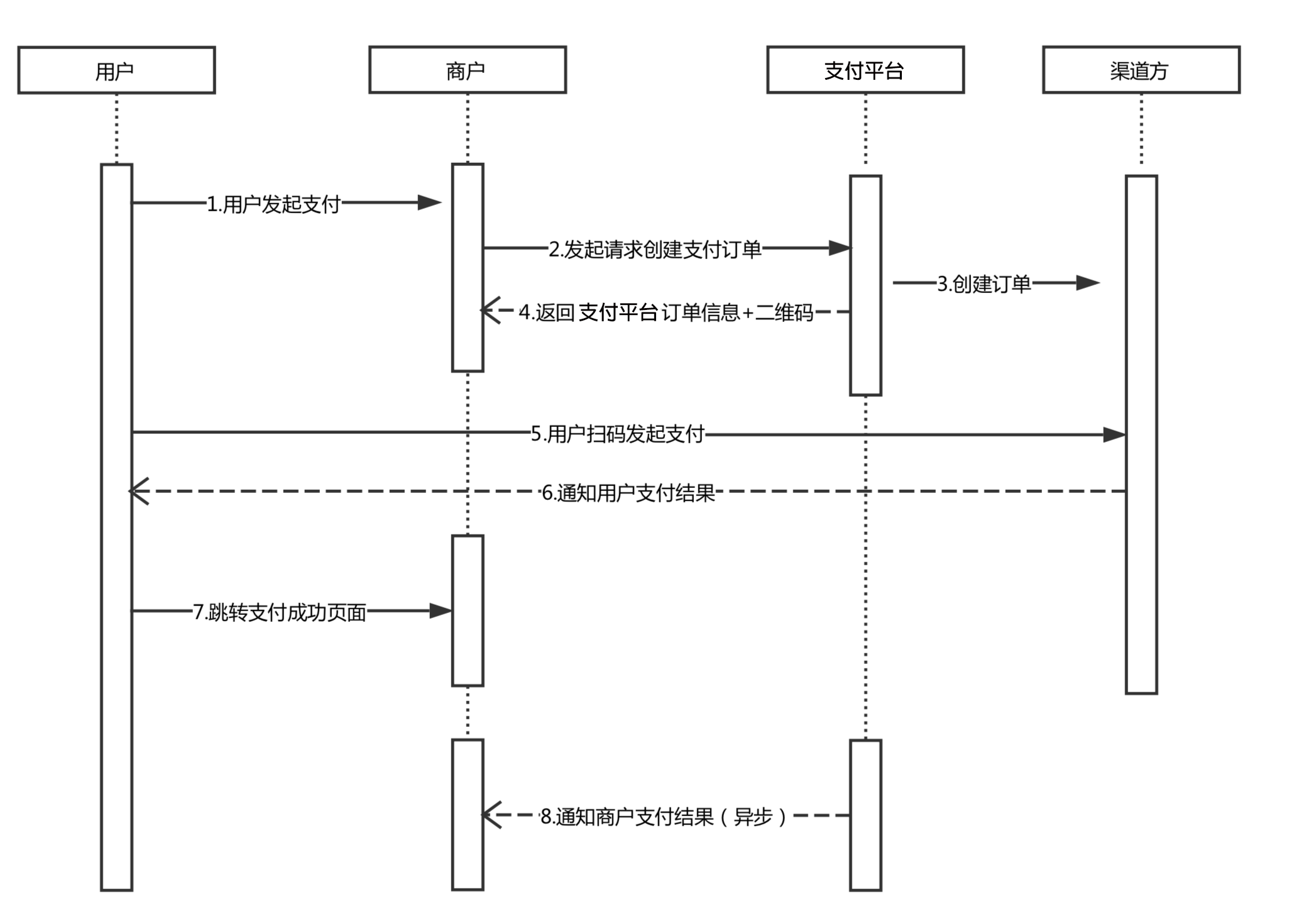 GlobePay网关支付接口
