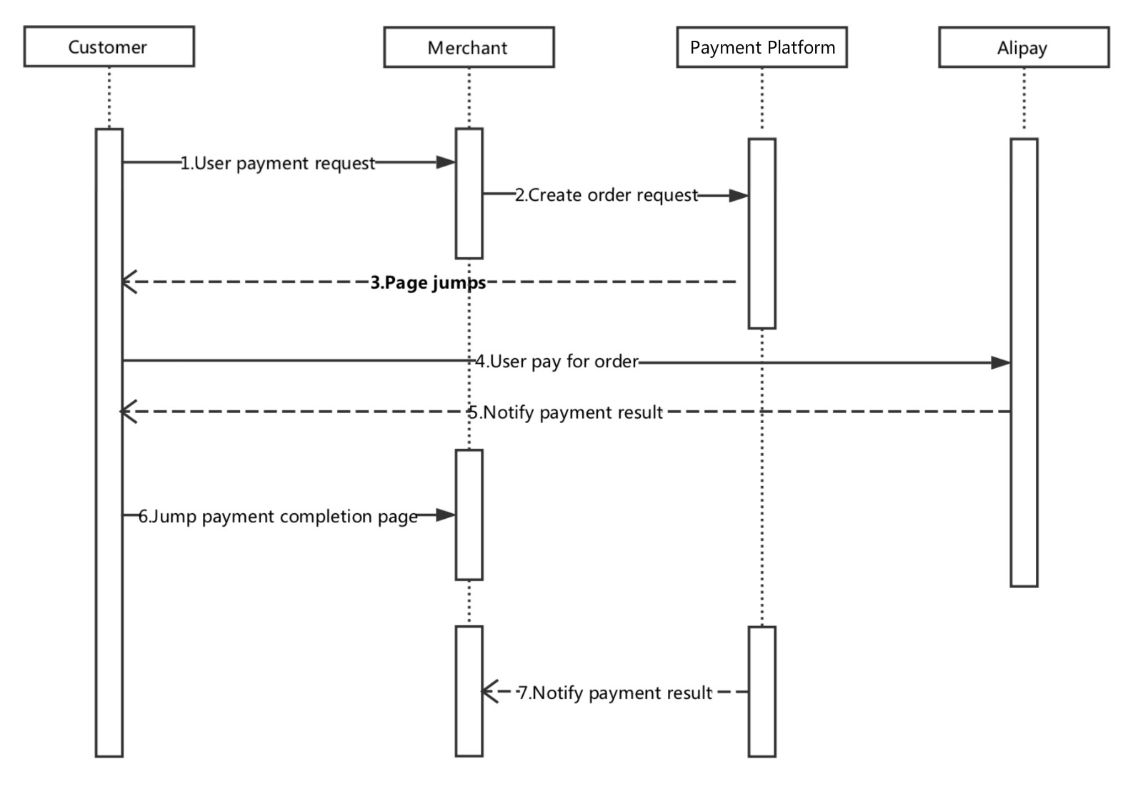 globepay