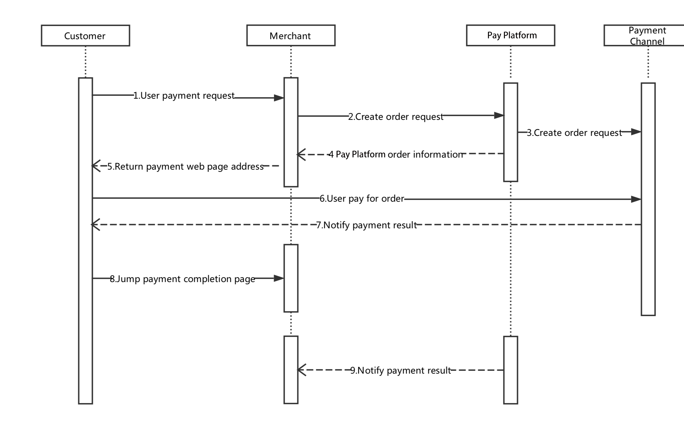 globepay